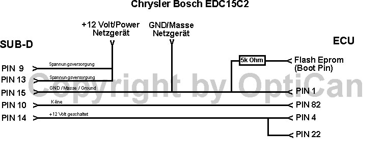 Bosch EDC 15C2 (Jeep) pinout diagram 2